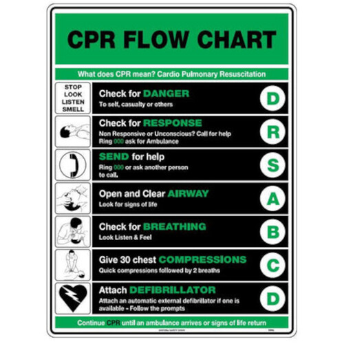 WORKWEAR, SAFETY & CORPORATE CLOTHING SPECIALISTS SAFETY POSTER, BASIC LIFE SUPPORT FLOWCHART (CPR)